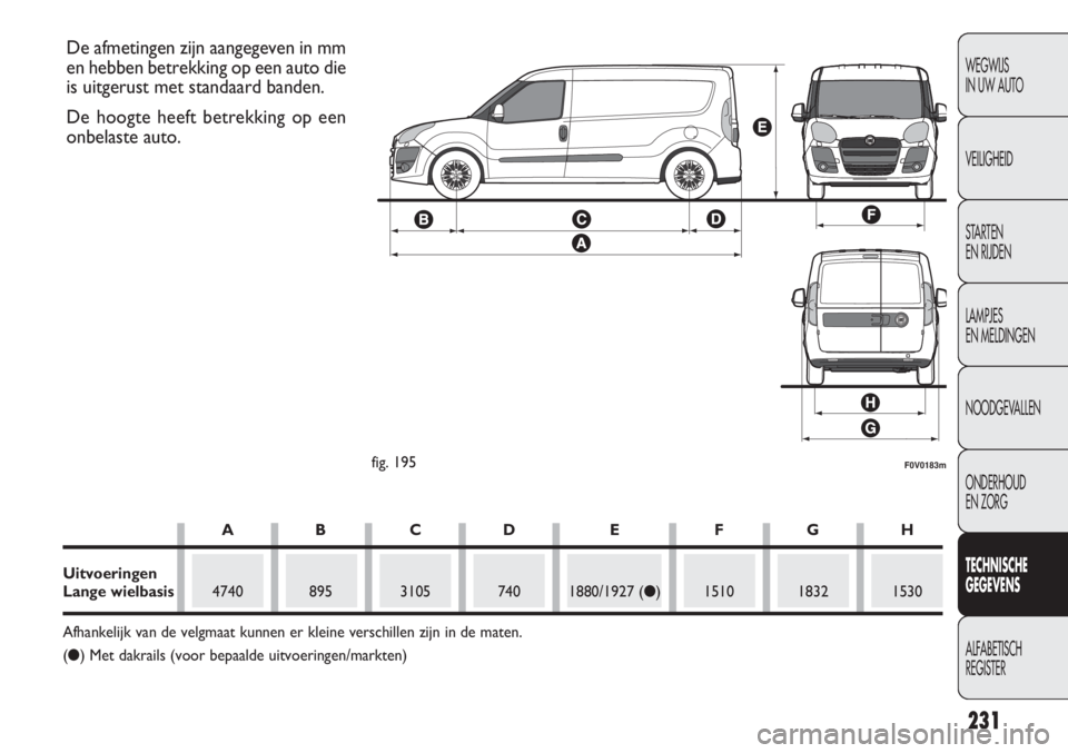 FIAT DOBLO COMBI 2011 Instructieboek (in Dutch) 231
WEGWIJS
IN UW AUTO
VEILIGHEID
STARTEN
EN RIJDEN
LAMPJES
EN MELDINGEN
NOODGEVALLEN
ONDERHOUD
EN ZORG
TECHNISCHE
GEGEVENS
ALFABETISCH
REGISTER
F0V0183mfig. 195
De afmetingen zijn aangegeven in mm
FIAT DOBLO COMBI 2011 Instructieboek (in Dutch) 231
WEGWIJS
IN UW AUTO
VEILIGHEID
STARTEN
EN RIJDEN
LAMPJES
EN MELDINGEN
NOODGEVALLEN
ONDERHOUD
EN ZORG
TECHNISCHE
GEGEVENS
ALFABETISCH
REGISTER
F0V0183mfig. 195
De afmetingen zijn aangegeven in mm