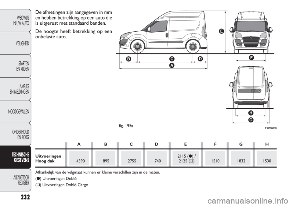 FIAT DOBLO COMBI 2011 Instructieboek (in Dutch) 232
WEGWIJS
IN UW AUTO
VEILIGHEID
STARTEN
EN RIJDEN
LAMPJES
EN MELDINGEN
NOODGEVALLEN
ONDERHOUD
EN ZORG
TECHNISCHE
GEGEVENS
ALFABETISCH
REGISTER
F0V0230mfig. 195a
De afmetingen zijn aangegeven in mm FIAT DOBLO COMBI 2011 Instructieboek (in Dutch) 232
WEGWIJS
IN UW AUTO
VEILIGHEID
STARTEN
EN RIJDEN
LAMPJES
EN MELDINGEN
NOODGEVALLEN
ONDERHOUD
EN ZORG
TECHNISCHE
GEGEVENS
ALFABETISCH
REGISTER
F0V0230mfig. 195a
De afmetingen zijn aangegeven in mm