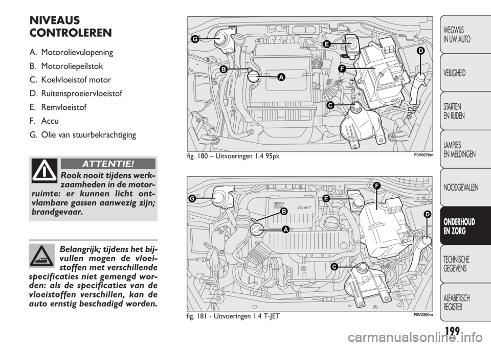 FIAT DOBLO COMBI 2014 Instructieboek (in Dutch) 199
WEGWIJS
IN UW AUTO
VEILIGHEID
STARTEN
EN RIJDEN
LAMPJES
EN MELDINGEN
NOODGEVALLEN
ONDERHOUD
EN ZORG
TECHNISCHE
GEGEVENS
ALFABETISCH
REGISTER
fig. 180 – Uitvoeringen 1.4 95pkF0V0076m
NIVEAUS
CO FIAT DOBLO COMBI 2014 Instructieboek (in Dutch) 199
WEGWIJS
IN UW AUTO
VEILIGHEID
STARTEN
EN RIJDEN
LAMPJES
EN MELDINGEN
NOODGEVALLEN
ONDERHOUD
EN ZORG
TECHNISCHE
GEGEVENS
ALFABETISCH
REGISTER
fig. 180 – Uitvoeringen 1.4 95pkF0V0076m
NIVEAUS
CO