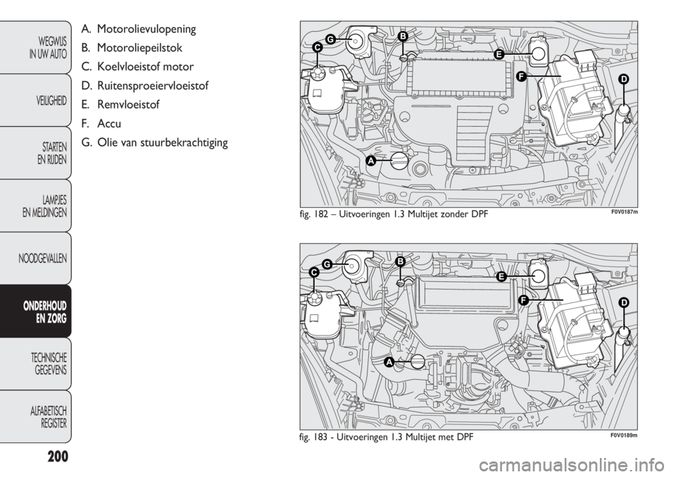 FIAT DOBLO COMBI 2014 Instructieboek (in Dutch) 200
WEGWIJS
IN UW AUTO
VEILIGHEID
STARTEN
EN RIJDEN
LAMPJES
EN MELDINGEN
NOODGEVALLEN
ONDERHOUD
EN ZORG
TECHNISCHE
GEGEVENS
ALFABETISCH
REGISTER
fig. 183 - Uitvoeringen 1.3 Multijet met DPFF0V0189m
FIAT DOBLO COMBI 2014 Instructieboek (in Dutch) 200
WEGWIJS
IN UW AUTO
VEILIGHEID
STARTEN
EN RIJDEN
LAMPJES
EN MELDINGEN
NOODGEVALLEN
ONDERHOUD
EN ZORG
TECHNISCHE
GEGEVENS
ALFABETISCH
REGISTER
fig. 183 - Uitvoeringen 1.3 Multijet met DPFF0V0189m