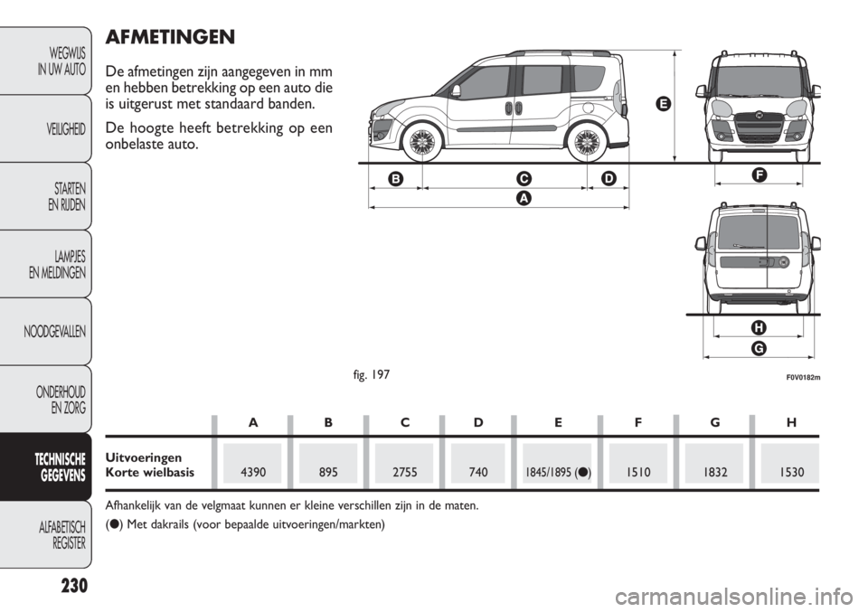 FIAT DOBLO COMBI 2014  Instructieboek (in Dutch) 230
WEGWIJS
IN UW AUTO
VEILIGHEID
STARTEN 
EN RIJDEN
LAMPJES
EN MELDINGEN
NOODGEVALLEN
ONDERHOUD
EN ZORG
TECHNISCHE
GEGEVENS
ALFABETISCH 
REGISTER
F0V0182mfig. 197
AFMETINGEN
De afmetingen zijn aangeg