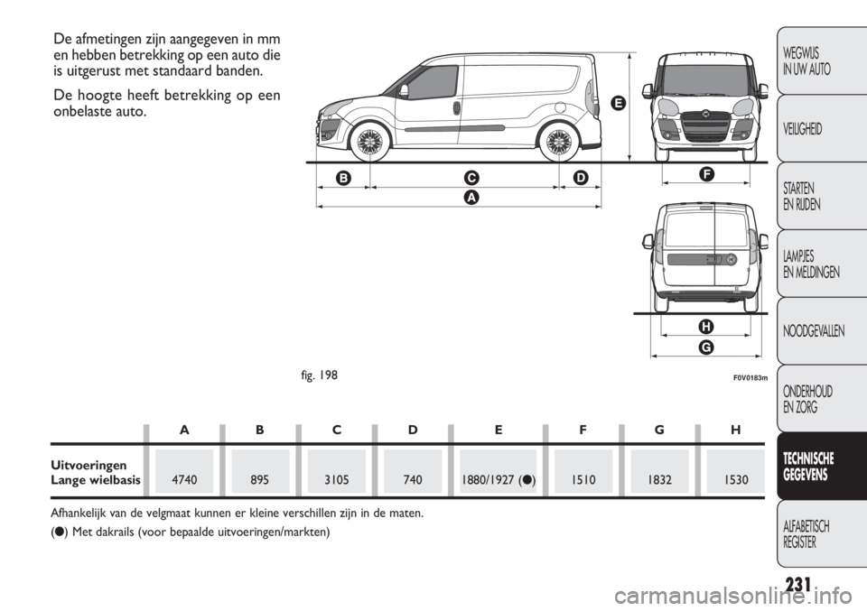 FIAT DOBLO COMBI 2014  Instructieboek (in Dutch) 231
WEGWIJS
IN UW AUTO
VEILIGHEID
STARTEN 
EN RIJDEN
LAMPJES
EN MELDINGEN
NOODGEVALLEN
ONDERHOUD
EN ZORG
TECHNISCHE
GEGEVENS
ALFABETISCH 
REGISTER
F0V0183mfig. 198
De afmetingen zijn aangegeven in mm
