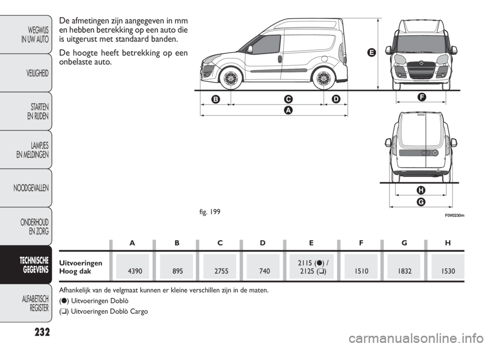 FIAT DOBLO COMBI 2014  Instructieboek (in Dutch) 232
WEGWIJS
IN UW AUTO
VEILIGHEID
STARTEN 
EN RIJDEN
LAMPJES
EN MELDINGEN
NOODGEVALLEN
ONDERHOUD
EN ZORG
TECHNISCHE
GEGEVENS
ALFABETISCH 
REGISTER
F0V0230mfig. 199
De afmetingen zijn aangegeven in mm
