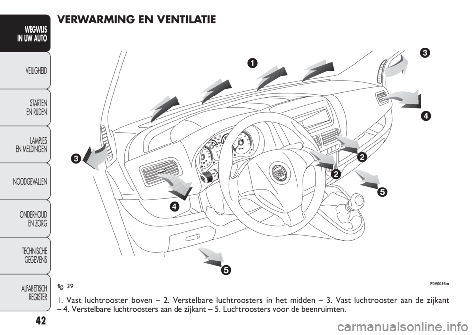 FIAT DOBLO COMBI 2012  Instructieboek (in Dutch) 42
WEGWIJS
IN UW AUTO
VEILIGHEID
STARTEN 
EN RIJDEN
LAMPJES
EN MELDINGEN
NOODGEVALLEN
ONDERHOUD
EN ZORG
TECHNISCHE
GEGEVENS
ALFABETISCH 
REGISTER
fig. 39F0V0016m
VERWARMING EN VENTILATIE
1. Vast lucht