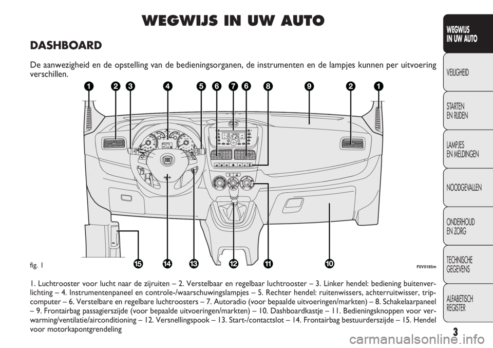 FIAT DOBLO COMBI 2013  Instructieboek (in Dutch) 3
WEGWIJS
IN UW AUTO
VEILIGHEID
STARTEN
EN RIJDEN
LAMPJES
EN MELDINGEN
NOODGEVALLEN
ONDERHOUD
EN ZORG
TECHNISCHE
GEGEVENS
ALFABETISCH
REGISTER
WEGWIJS IN UW AUTO
DASHBOARD
De aanwezigheid en de opstel