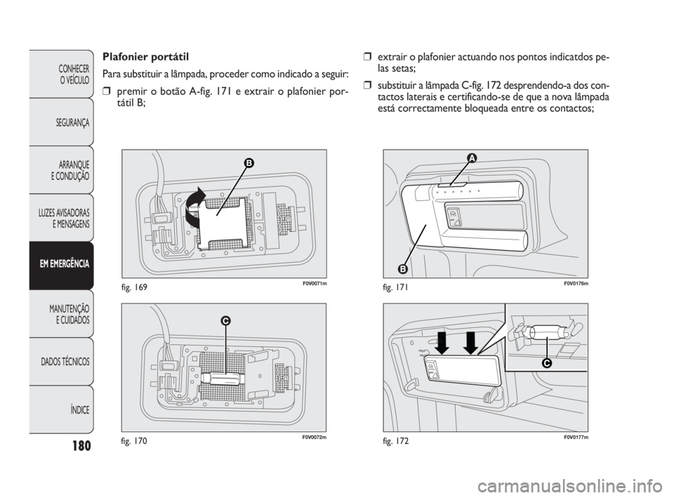 FIAT DOBLO COMBI 2010  Manual de Uso e Manutenção (in Portuguese) F0V0072mfig. 170


F0V0176mfig. 171
❒extrair o plafonier actuando nos pontos indicatdos pe-
las setas;
❒substituir a lâmpada C-fig. 172 desprendendo-a dos con-
tactos laterais e certificando-