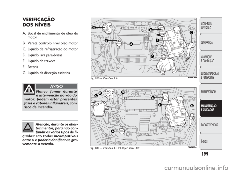 FIAT DOBLO COMBI 2010 Manual de Uso e Manutenção (in Portuguese) 199
CONHECER
O VEÍCULO
SEGURANÇA
ARRANQUE
E CONDUÇÃO
LUZES AVISADORAS
E MENSAGENS
EM EMERGÊNCIA
MANUTENÇÃO
E CUIDADOS
DADOS TÉCNICOS
ÍNDICE
fig. 180 – Versões 1.4
fig. 181 – Versões FIAT DOBLO COMBI 2010 Manual de Uso e Manutenção (in Portuguese) 199
CONHECER
O VEÍCULO
SEGURANÇA
ARRANQUE
E CONDUÇÃO
LUZES AVISADORAS
E MENSAGENS
EM EMERGÊNCIA
MANUTENÇÃO
E CUIDADOS
DADOS TÉCNICOS
ÍNDICE
fig. 180 – Versões 1.4
fig. 181 – Versões
