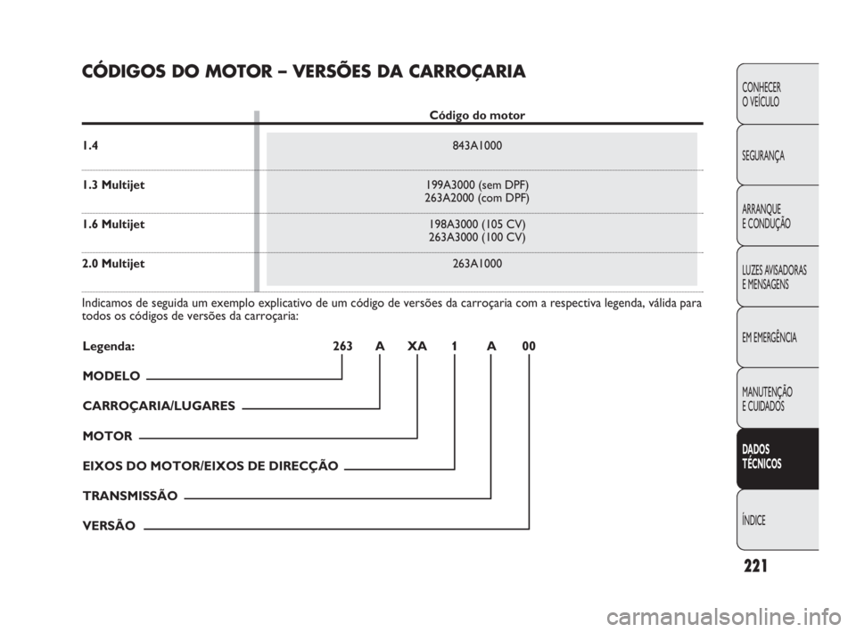 FIAT DOBLO COMBI 2010 Manual de Uso e Manutenção (in Portuguese) 221
CONHECER
O VEÍCULO
SEGURANÇA
ARRANQUE
E CONDUÇÃO
LUZES AVISADORAS
E MENSAGENS
EM EMERGÊNCIA
MANUTENÇÃO
E CUIDADOS
DADOS
TÉCNICOS
ÍNDICE
CÓDIGOS DO MOTOR – VERSÕES DA CARROÇARIA
FIAT DOBLO COMBI 2010 Manual de Uso e Manutenção (in Portuguese) 221
CONHECER
O VEÍCULO
SEGURANÇA
ARRANQUE
E CONDUÇÃO
LUZES AVISADORAS
E MENSAGENS
EM EMERGÊNCIA
MANUTENÇÃO
E CUIDADOS
DADOS
TÉCNICOS
ÍNDICE
CÓDIGOS DO MOTOR – VERSÕES DA CARROÇARIA