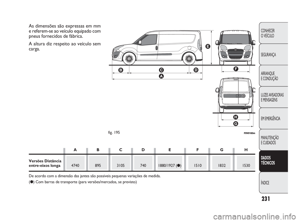 FIAT DOBLO COMBI 2010 Manual de Uso e Manutenção (in Portuguese) 231
CONHECER
O VEÍCULO
SEGURANÇA
ARRANQUE
E CONDUÇÃO
LUZES AVISADORAS
E MENSAGENS
EM EMERGÊNCIA
MANUTENÇÃO
E CUIDADOS
DADOS
TÉCNICOS
ÍNDICE
F0V0183mfig. 195
As dimensões são expressas FIAT DOBLO COMBI 2010 Manual de Uso e Manutenção (in Portuguese) 231
CONHECER
O VEÍCULO
SEGURANÇA
ARRANQUE
E CONDUÇÃO
LUZES AVISADORAS
E MENSAGENS
EM EMERGÊNCIA
MANUTENÇÃO
E CUIDADOS
DADOS
TÉCNICOS
ÍNDICE
F0V0183mfig. 195
As dimensões são expressas