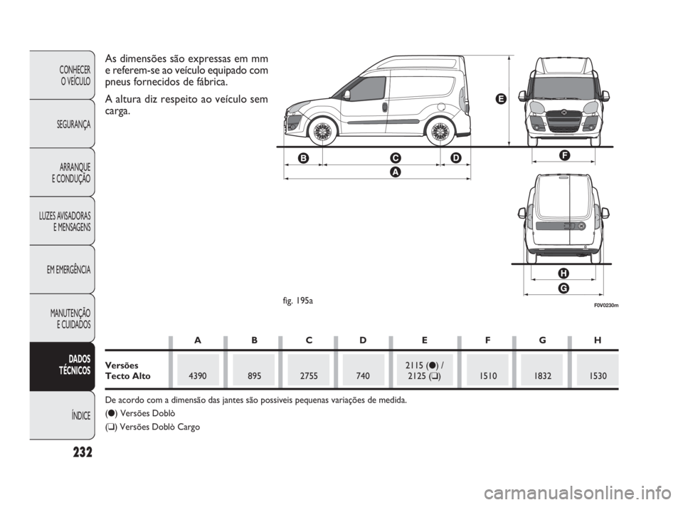 FIAT DOBLO COMBI 2010 Manual de Uso e Manutenção (in Portuguese) 232
CONHECER
O VEÍCULO
SEGURANÇA
ARRANQUE
E CONDUÇÃO
LUZES AVISADORAS
E MENSAGENS
EM EMERGÊNCIA
MANUTENÇÃO
E CUIDADOS
DADOS
TÉCNICOS
ÍNDICE
F0V0230mfig. 195a
As dimensões são expressas FIAT DOBLO COMBI 2010 Manual de Uso e Manutenção (in Portuguese) 232
CONHECER
O VEÍCULO
SEGURANÇA
ARRANQUE
E CONDUÇÃO
LUZES AVISADORAS
E MENSAGENS
EM EMERGÊNCIA
MANUTENÇÃO
E CUIDADOS
DADOS
TÉCNICOS
ÍNDICE
F0V0230mfig. 195a
As dimensões são expressas