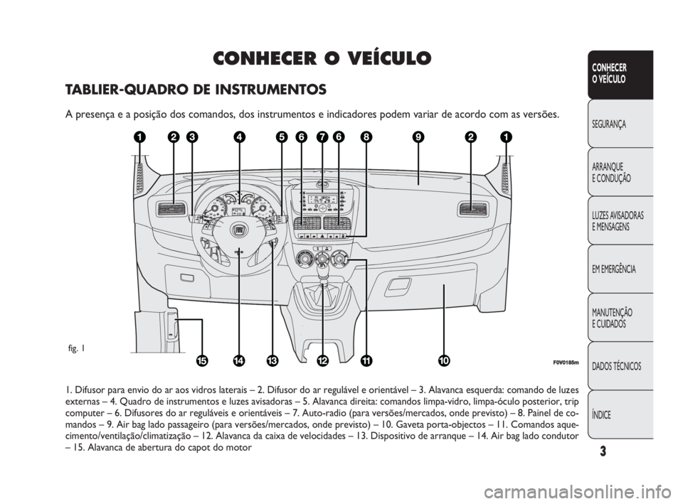 FIAT DOBLO COMBI 2009  Manual de Uso e Manutenção (in Portuguese) 3
CONHECER 
O VEÍCULO
SEGURANÇA
ARRANQUE 
E CONDUÇÃO
LUZES AVISADORAS 
E MENSAGENS
EM EMERGÊNCIA
MANUTENÇÃO 
E CUIDADOS
DADOS TÉCNICOS
ÍNDICE
CONHECER O VEÍCULO
TABLIER-QUADRO DE INSTRUMENTO