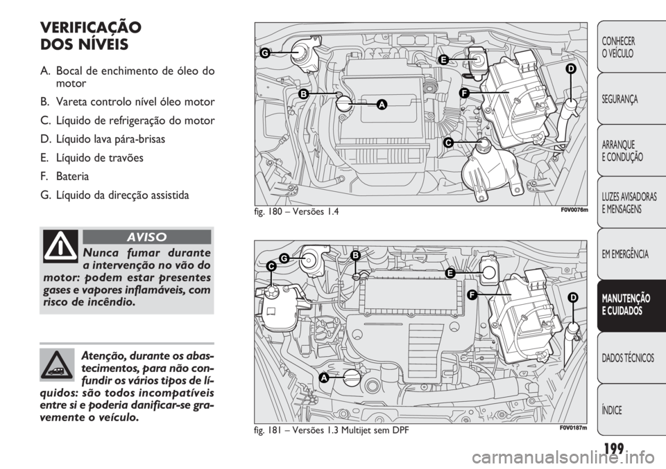 FIAT DOBLO COMBI 2011 Manual de Uso e Manutenção (in Portuguese) 199
CONHECER
O VEÍCULO
SEGURANÇA
ARRANQUE
E CONDUÇÃO
LUZES AVISADORAS
E MENSAGENS
EM EMERGÊNCIA
MANUTENÇÃO
E CUIDADOS
DADOS TÉCNICOS
ÍNDICE
fig. 180 – Versões 1.4
fig. 181 – Versões 1 FIAT DOBLO COMBI 2011 Manual de Uso e Manutenção (in Portuguese) 199
CONHECER
O VEÍCULO
SEGURANÇA
ARRANQUE
E CONDUÇÃO
LUZES AVISADORAS
E MENSAGENS
EM EMERGÊNCIA
MANUTENÇÃO
E CUIDADOS
DADOS TÉCNICOS
ÍNDICE
fig. 180 – Versões 1.4
fig. 181 – Versões 1