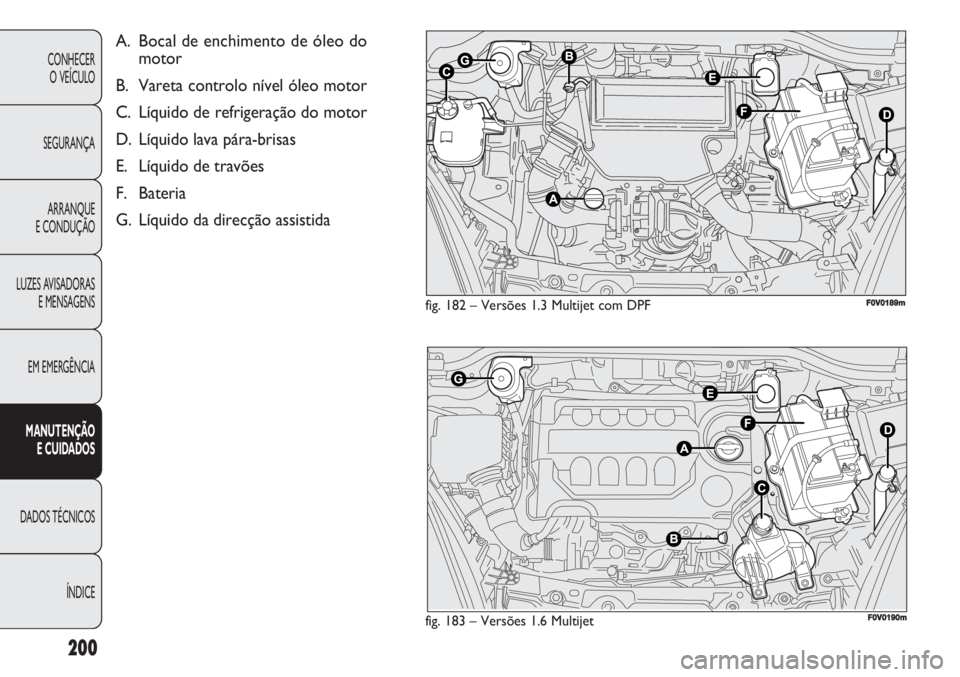 FIAT DOBLO COMBI 2011 Manual de Uso e Manutenção (in Portuguese) 200
CONHECER
O VEÍCULO
SEGURANÇA
ARRANQUE
E CONDUÇÃO
LUZES AVISADORAS
E MENSAGENS
EM EMERGÊNCIA
MANUTENÇÃO
E CUIDADOS
DADOS TÉCNICOS
ÍNDICE
fig. 182 – Versões 1.3 Multijet com DPF
fig. 18 FIAT DOBLO COMBI 2011 Manual de Uso e Manutenção (in Portuguese) 200
CONHECER
O VEÍCULO
SEGURANÇA
ARRANQUE
E CONDUÇÃO
LUZES AVISADORAS
E MENSAGENS
EM EMERGÊNCIA
MANUTENÇÃO
E CUIDADOS
DADOS TÉCNICOS
ÍNDICE
fig. 182 – Versões 1.3 Multijet com DPF
fig. 18