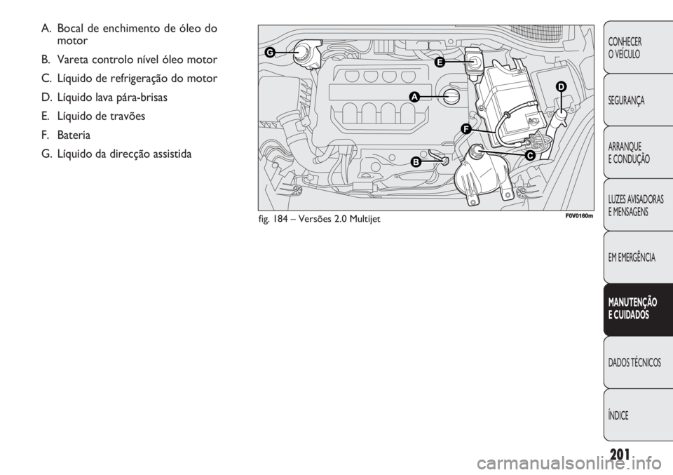 FIAT DOBLO COMBI 2011 Manual de Uso e Manutenção (in Portuguese) 201
CONHECER
O VEÍCULO
SEGURANÇA
ARRANQUE
E CONDUÇÃO
LUZES AVISADORAS
E MENSAGENS
EM EMERGÊNCIA
MANUTENÇÃO
E CUIDADOS
DADOS TÉCNICOS
ÍNDICE
fig. 184 – Versões 2.0 Multijet
A. Bocal de en FIAT DOBLO COMBI 2011 Manual de Uso e Manutenção (in Portuguese) 201
CONHECER
O VEÍCULO
SEGURANÇA
ARRANQUE
E CONDUÇÃO
LUZES AVISADORAS
E MENSAGENS
EM EMERGÊNCIA
MANUTENÇÃO
E CUIDADOS
DADOS TÉCNICOS
ÍNDICE
fig. 184 – Versões 2.0 Multijet
A. Bocal de en