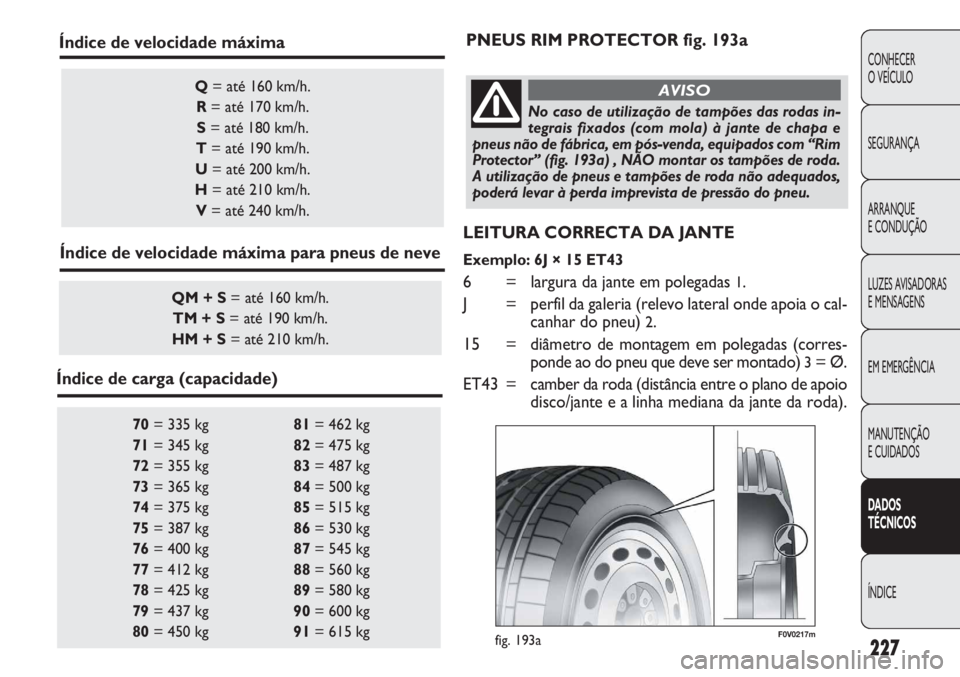 FIAT DOBLO COMBI 2011 Manual de Uso e Manutenção (in Portuguese) 227
CONHECER
O VEÍCULO
SEGURANÇA
ARRANQUE
E CONDUÇÃO
LUZES AVISADORAS
E MENSAGENS
EM EMERGÊNCIA
MANUTENÇÃO
E CUIDADOS
DADOS
TÉCNICOS
ÍNDICE
70= 335 kg 81= 462 kg
71= 345 kg 82= 475 kg
72 FIAT DOBLO COMBI 2011 Manual de Uso e Manutenção (in Portuguese) 227
CONHECER
O VEÍCULO
SEGURANÇA
ARRANQUE
E CONDUÇÃO
LUZES AVISADORAS
E MENSAGENS
EM EMERGÊNCIA
MANUTENÇÃO
E CUIDADOS
DADOS
TÉCNICOS
ÍNDICE
70= 335 kg 81= 462 kg
71= 345 kg 82= 475 kg
72