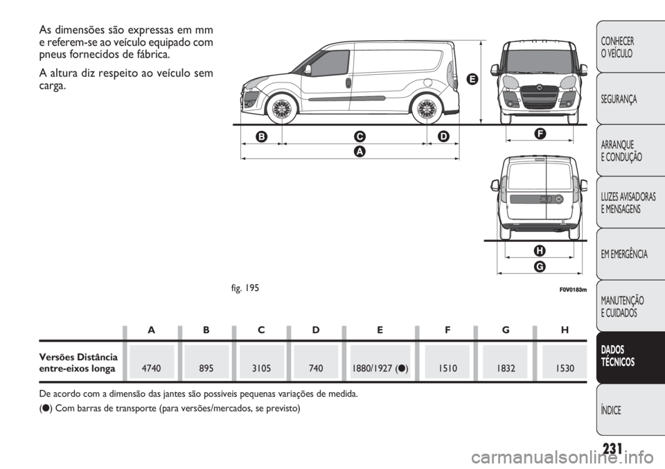 FIAT DOBLO COMBI 2011 Manual de Uso e Manutenção (in Portuguese) 231
CONHECER
O VEÍCULO
SEGURANÇA
ARRANQUE
E CONDUÇÃO
LUZES AVISADORAS
E MENSAGENS
EM EMERGÊNCIA
MANUTENÇÃO
E CUIDADOS
DADOS
TÉCNICOS
ÍNDICE
F0V0183mfig. 195
As dimensões são expressas em FIAT DOBLO COMBI 2011 Manual de Uso e Manutenção (in Portuguese) 231
CONHECER
O VEÍCULO
SEGURANÇA
ARRANQUE
E CONDUÇÃO
LUZES AVISADORAS
E MENSAGENS
EM EMERGÊNCIA
MANUTENÇÃO
E CUIDADOS
DADOS
TÉCNICOS
ÍNDICE
F0V0183mfig. 195
As dimensões são expressas em
