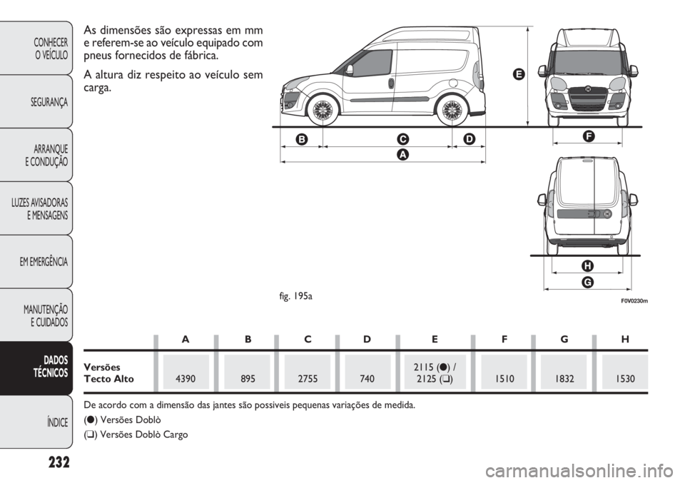 FIAT DOBLO COMBI 2011 Manual de Uso e Manutenção (in Portuguese) 232
CONHECER
O VEÍCULO
SEGURANÇA
ARRANQUE
E CONDUÇÃO
LUZES AVISADORAS
E MENSAGENS
EM EMERGÊNCIA
MANUTENÇÃO
E CUIDADOS
DADOS
TÉCNICOS
ÍNDICE
F0V0230mfig. 195a
As dimensões são expressas em FIAT DOBLO COMBI 2011 Manual de Uso e Manutenção (in Portuguese) 232
CONHECER
O VEÍCULO
SEGURANÇA
ARRANQUE
E CONDUÇÃO
LUZES AVISADORAS
E MENSAGENS
EM EMERGÊNCIA
MANUTENÇÃO
E CUIDADOS
DADOS
TÉCNICOS
ÍNDICE
F0V0230mfig. 195a
As dimensões são expressas em