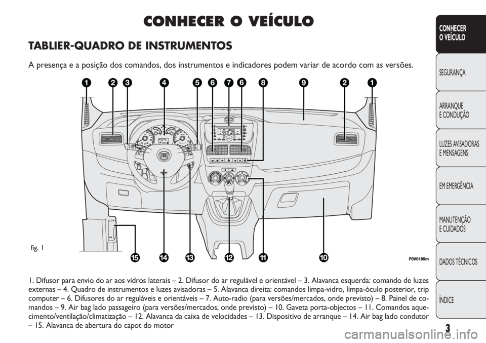 FIAT DOBLO COMBI 2011 Manual de Uso e Manutenção (in Portuguese) 3
CONHECER
O VEÍCULO
SEGURANÇA
ARRANQUE
E CONDUÇÃO
LUZES AVISADORAS
E MENSAGENS
EM EMERGÊNCIA
MANUTENÇÃO
E CUIDADOS
DADOS TÉCNICOS
ÍNDICE
CONHECER O VEÍCULO
TABLIER-QUADRO DE INSTRUMENTOS
FIAT DOBLO COMBI 2011 Manual de Uso e Manutenção (in Portuguese) 3
CONHECER
O VEÍCULO
SEGURANÇA
ARRANQUE
E CONDUÇÃO
LUZES AVISADORAS
E MENSAGENS
EM EMERGÊNCIA
MANUTENÇÃO
E CUIDADOS
DADOS TÉCNICOS
ÍNDICE
CONHECER O VEÍCULO
TABLIER-QUADRO DE INSTRUMENTOS