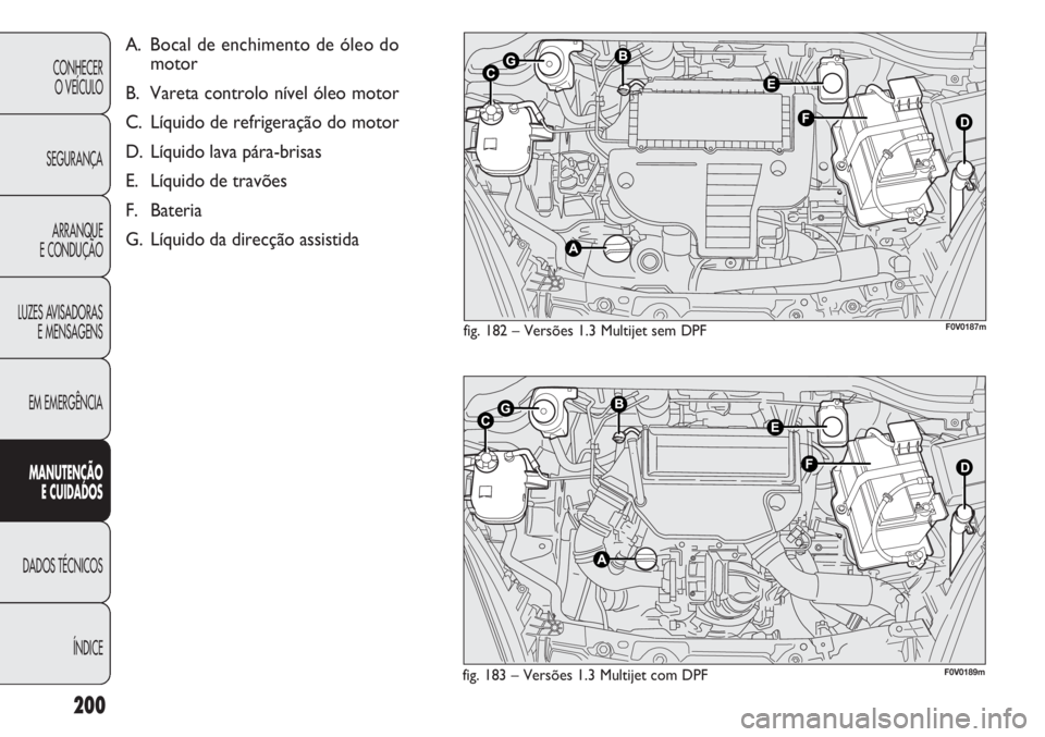 FIAT DOBLO COMBI 2014 Manual de Uso e Manutenção (in Portuguese) 200
CONHECERO VEÍCULO
SEGURANÇA ARRANQUE
E CONDUÇÃO
LUZES AVISADORAS E MENSAGENS
EM EMERGÊNCIA MANUTE NÇÃ O
E CUID ADOS
DADOS TÉCNICOS
ÍNDICE
fig. 183 – Versões 1.3 Multijet com DPFF0V0189 FIAT DOBLO COMBI 2014 Manual de Uso e Manutenção (in Portuguese) 200
CONHECERO VEÍCULO
SEGURANÇA ARRANQUE
E CONDUÇÃO
LUZES AVISADORAS E MENSAGENS
EM EMERGÊNCIA MANUTE NÇÃ O
E CUID ADOS
DADOS TÉCNICOS
ÍNDICE
fig. 183 – Versões 1.3 Multijet com DPFF0V0189