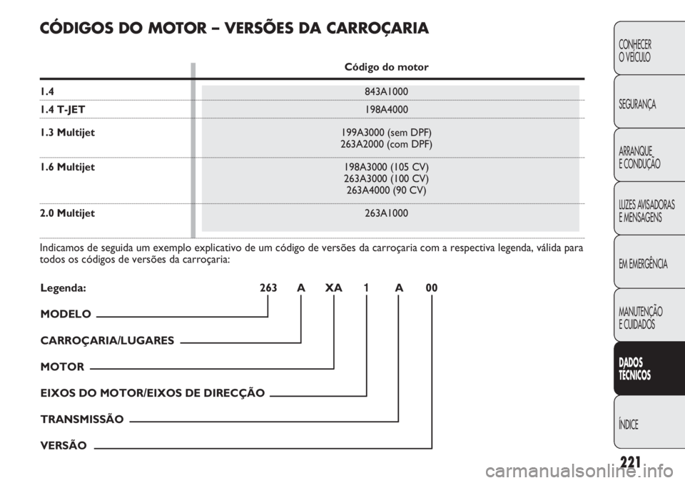 FIAT DOBLO COMBI 2014 Manual de Uso e Manutenção (in Portuguese) 221
CONHECER
O VEÍCULO
SEGURANÇA
ARRANQUE
E CONDUÇÃO
LUZES AVISADORAS
E MENSAGENS
EM EMERGÊNCIA
MANUTENÇÃO
E CUIDADOS
DA DOS
T ÉCNICOS
ÍNDICE
CÓDI GOS DO M OTO R – V ER SÕ ES DA CARROÇ FIAT DOBLO COMBI 2014 Manual de Uso e Manutenção (in Portuguese) 221
CONHECER
O VEÍCULO
SEGURANÇA
ARRANQUE
E CONDUÇÃO
LUZES AVISADORAS
E MENSAGENS
EM EMERGÊNCIA
MANUTENÇÃO
E CUIDADOS
DA DOS
T ÉCNICOS
ÍNDICE
CÓDI GOS DO M OTO R – V ER SÕ ES DA CARROÇ