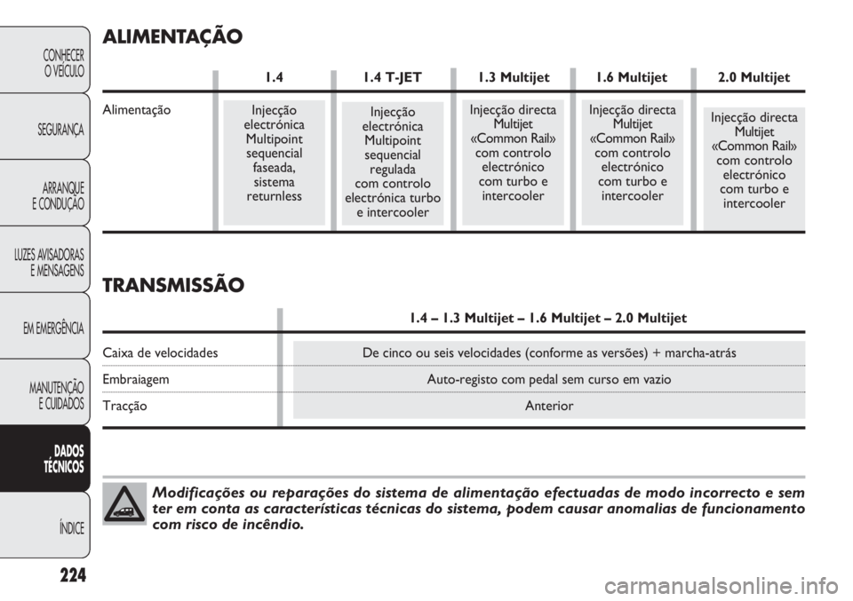 FIAT DOBLO COMBI 2014 Manual de Uso e Manutenção (in Portuguese) 224
CONHECERO VEÍCULO
SEGURANÇA ARRANQUE
E CONDUÇÃO
LUZES AVISADORAS E MENSAGENS
EM EMERGÊNCIA
MANUTENÇÃO E CUIDADOS
DA DOS
T ÉCNICOS
ÍNDICE
Modificações ou reparações do sistema de alime FIAT DOBLO COMBI 2014 Manual de Uso e Manutenção (in Portuguese) 224
CONHECERO VEÍCULO
SEGURANÇA ARRANQUE
E CONDUÇÃO
LUZES AVISADORAS E MENSAGENS
EM EMERGÊNCIA
MANUTENÇÃO E CUIDADOS
DA DOS
T ÉCNICOS
ÍNDICE
Modificações ou reparações do sistema de alime
