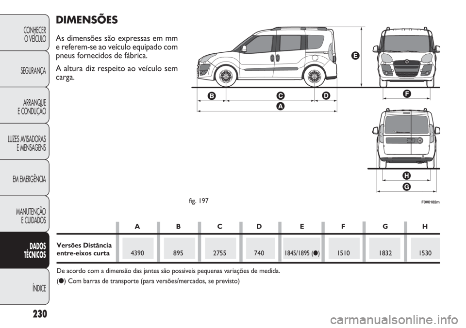 FIAT DOBLO COMBI 2014 Manual de Uso e Manutenção (in Portuguese) 230
CONHECERO VEÍCULO
SEGURANÇA ARRANQUE
E CONDUÇÃO
LUZES AVISADORAS E MENSAGENS
EM EMERGÊNCIA
MANUTENÇÃO E CUIDADOS
DA DOS
T ÉCNICOS
ÍNDICE
F0V0182mfig. 197
DIME NSÕ ES
As dimensões são e FIAT DOBLO COMBI 2014 Manual de Uso e Manutenção (in Portuguese) 230
CONHECERO VEÍCULO
SEGURANÇA ARRANQUE
E CONDUÇÃO
LUZES AVISADORAS E MENSAGENS
EM EMERGÊNCIA
MANUTENÇÃO E CUIDADOS
DA DOS
T ÉCNICOS
ÍNDICE
F0V0182mfig. 197
DIME NSÕ ES
As dimensões são e