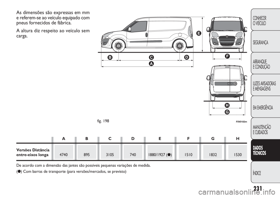 FIAT DOBLO COMBI 2014 Manual de Uso e Manutenção (in Portuguese) 231
CONHECER
O VEÍCULO
SEGURANÇA
ARRANQUE
E CONDUÇÃO
LUZES AVISADORAS
E MENSAGENS
EM EMERGÊNCIA
MANUTENÇÃO
E CUIDADOS
DA DOS
T ÉCNICOS
ÍNDICE
F0V0183mfig. 198
As dimensões são expressas em FIAT DOBLO COMBI 2014 Manual de Uso e Manutenção (in Portuguese) 231
CONHECER
O VEÍCULO
SEGURANÇA
ARRANQUE
E CONDUÇÃO
LUZES AVISADORAS
E MENSAGENS
EM EMERGÊNCIA
MANUTENÇÃO
E CUIDADOS
DA DOS
T ÉCNICOS
ÍNDICE
F0V0183mfig. 198
As dimensões são expressas em