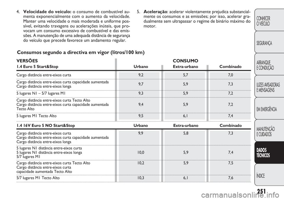 FIAT DOBLO COMBI 2014  Manual de Uso e Manutenção (in Portuguese) 251
CONHECER
O VEÍCULO
SEGURANÇA
ARRANQUE
E CONDUÇÃO
LUZES AVISADORAS 
E MENSAGENS
EM EMERGÊNCIA
MANUTENÇÃO
E CUIDADOS
DA DOS
T ÉCNICOS
ÍNDICE
Consumos segundo a directiva em vigor (litros/10