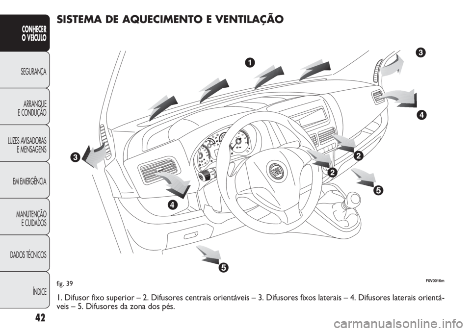 FIAT DOBLO COMBI 2014  Manual de Uso e Manutenção (in Portuguese) 42
CONHECER
O  VEÍC ULO
SEGURANÇA ARRANQUE
E CONDUÇÃO
LUZES A

VISADORAS
E MENSAGENS
EM EMERGÊNCIA
MANUTENÇÃO E CUIDADOS
DADOS TÉCNICOS
ÍNDICE
fig. 39F0V0016m
SISTEMA DE AQUECIMENTO E VENTILA