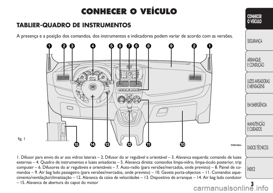 FIAT DOBLO COMBI 2012  Manual de Uso e Manutenção (in Portuguese) 3
CONHECER
OVEÍCULO
SEGURANÇA
ARRANQUE
E
CONDUÇÃO
LUZES AVISADORAS
E MENSAGENS
EM EMERGÊNCIA
MANUTENÇÃO
E CUIDADOS
DADOS TÉCNICOS
ÍNDICE
CONHECER O VEÍCULO
TABLIER-QUADRO DE INSTRUMENTOS
A p