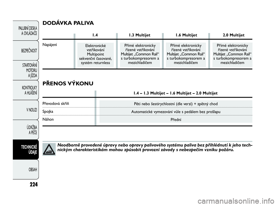 FIAT DOBLO COMBI 2009 Návod k použití a údržbě (in Czech) 224
PALUBNÍ DESKA
A OVLÁDAČE
BEZPEČNOST
STARTOVÁNÍ
M OTO RU
A JÍZDA
KONTROLKY
A HLÁŠENÍ
V NOUZI
ÚDRŽBA
A PÉČE
TECHNICKÉ
ÚDAJE
OBSAH
Neodborně provedené úpravy nebo opravy pal FIAT DOBLO COMBI 2009 Návod k použití a údržbě (in Czech) 224
PALUBNÍ DESKA
A OVLÁDAČE
BEZPEČNOST
STARTOVÁNÍ
M OTO RU
A JÍZDA
KONTROLKY
A HLÁŠENÍ
V NOUZI
ÚDRŽBA
A PÉČE
TECHNICKÉ
ÚDAJE
OBSAH
Neodborně provedené úpravy nebo opravy pal
