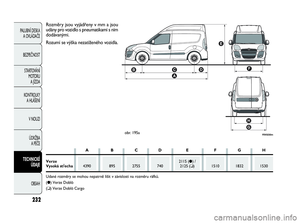 FIAT DOBLO COMBI 2009 Návod k použití a údržbě (in Czech) 232
PALUBNÍ DESKA
A OVLÁDAČE
BEZPEČNOST
STARTOVÁNÍ
M OTO RU
A JÍZDA
KONTROLKY
A HLÁŠENÍ
V NOUZI
ÚDRŽBA
A PÉČE
TECHNICKÉ
ÚDAJE
OBSAH
F0V0230mobr. 195a
Rozměry jsou vyjádřeny v FIAT DOBLO COMBI 2009 Návod k použití a údržbě (in Czech) 232
PALUBNÍ DESKA
A OVLÁDAČE
BEZPEČNOST
STARTOVÁNÍ
M OTO RU
A JÍZDA
KONTROLKY
A HLÁŠENÍ
V NOUZI
ÚDRŽBA
A PÉČE
TECHNICKÉ
ÚDAJE
OBSAH
F0V0230mobr. 195a
Rozměry jsou vyjádřeny v