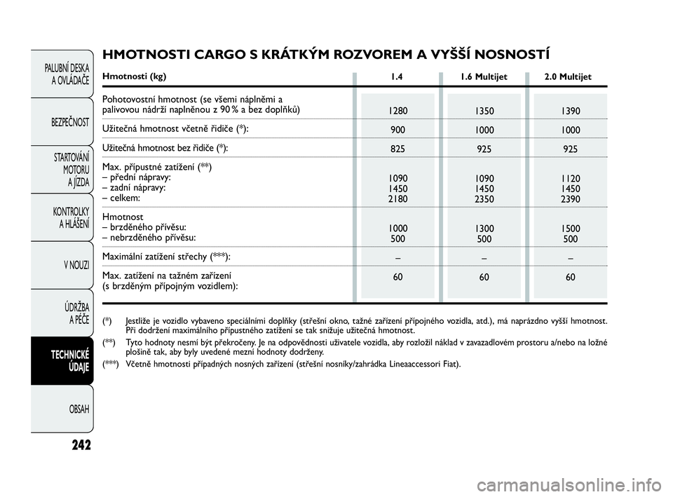 FIAT DOBLO COMBI 2009 Návod k použití a údržbě (in Czech) 242
PALUBNÍ DESKA
A OVLÁDAČE
BEZPEČNOST
STARTOVÁNÍ
M OTO RU
A JÍZDA
KONTROLKY
A HLÁŠENÍ
V NOUZI
ÚDRŽBA
A PÉČE
TECHNICKÉ
ÚDAJE
OBSAH
1280
900
825
1090
1450
2180
1000
500
–
60
1 FIAT DOBLO COMBI 2009 Návod k použití a údržbě (in Czech) 242
PALUBNÍ DESKA
A OVLÁDAČE
BEZPEČNOST
STARTOVÁNÍ
M OTO RU
A JÍZDA
KONTROLKY
A HLÁŠENÍ
V NOUZI
ÚDRŽBA
A PÉČE
TECHNICKÉ
ÚDAJE
OBSAH
1280
900
825
1090
1450
2180
1000
500
–
60
1