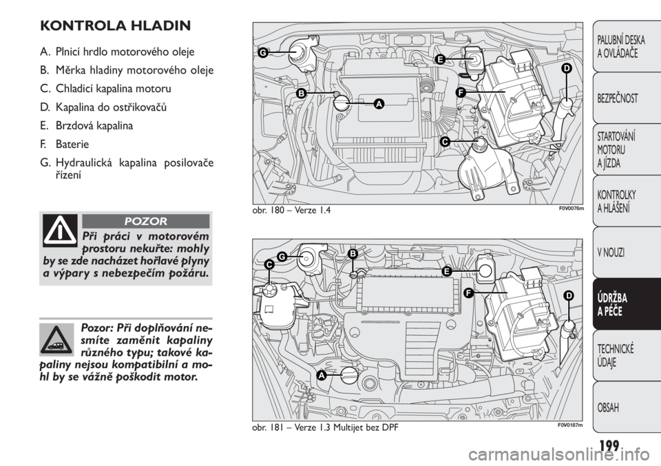 FIAT DOBLO COMBI 2011  Návod k použití a údržbě (in Czech) 199
PALUBNÍ DESKA 
A OVLÁDAČE
BEZPEČNOST
STARTOVÁNÍ 
M OTO RU  
A JÍZDA
KONTROLKY 
A HLÁŠENÍ
V NOUZI
ÚDRŽBA 
A PÉČE
TECHNICKÉ 
ÚDAJE
OBSAH
obr. 180 – Verze 1.4
obr. 181 – Verze 1.3