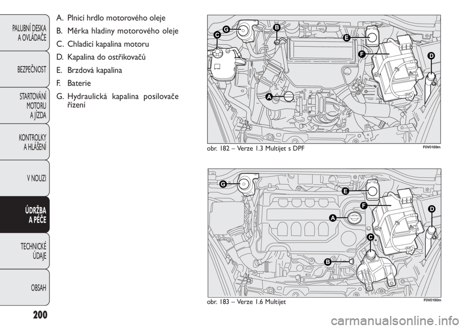FIAT DOBLO COMBI 2011  Návod k použití a údržbě (in Czech) 200
PALUBNÍ DESKA 
A OVLÁDAČE
BEZPEČNOST
STARTOVÁNÍ 
M OTO RU  
A JÍZDA
KONTROLKY 
A HLÁŠENÍ
V NOUZI
ÚDRŽBA 
A PÉČE
TECHNICKÉ 
ÚDAJE
OBSAH
obr. 182 –Verze1.3 Multijet s DPF
obr. 183 