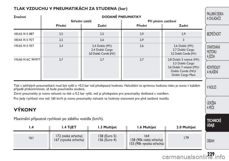 FIAT DOBLO COMBI 2014  Návod k použití a údržbě (in Czech) 229
PALUBNÍ DESKA 
A OVLÁDAČE
BEZPEČNOST
STARTOVÁNÍ 
M OTO RU  
A JÍZDA
KONTROLKY 
A HLÁŠENÍ
V NOUZI
ÚDRŽBA 
A PÉČE
TECHNICKÉ 
ÚDAJE
OBSAH
TLAK VZDUCHU V PNEUMATIKÁCH ZA STUDENA (bar)