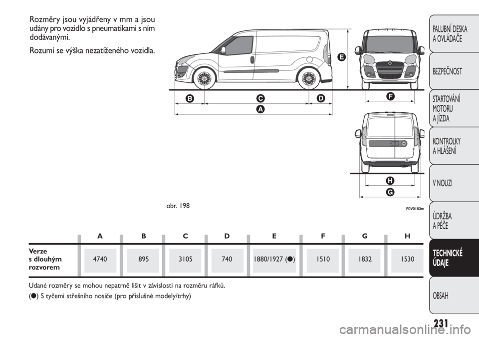 FIAT DOBLO COMBI 2014 Návod k použití a údržbě (in Czech) 231
PALUBNÍ DESKA
A OVLÁDAČE
BEZPEČNOST
STARTOVÁNÍ
M OTO RU
A JÍZDA
KONTROLKY
A HLÁŠENÍ
V NOUZI
ÚDRŽBA
A PÉČE
TECHNICKÉ
ÚDAJE
OBSAH
F0V0183mobr. 198
Rozměry jsou vyjádřeny v FIAT DOBLO COMBI 2014 Návod k použití a údržbě (in Czech) 231
PALUBNÍ DESKA
A OVLÁDAČE
BEZPEČNOST
STARTOVÁNÍ
M OTO RU
A JÍZDA
KONTROLKY
A HLÁŠENÍ
V NOUZI
ÚDRŽBA
A PÉČE
TECHNICKÉ
ÚDAJE
OBSAH
F0V0183mobr. 198
Rozměry jsou vyjádřeny v