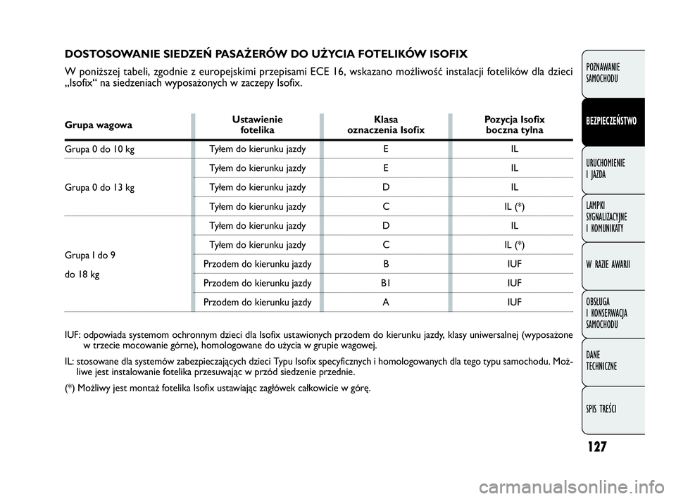 FIAT DOBLO COMBI 2010 Instrukcja obsługi (in Polish) 127
POZNAWANIE
SAMOCHODU
BEZPIECZEŃSTWO
URUCHOMIENIE
I JAZDA
LAMPKI
SYGNALIZACYJNE
I KOMUNIKATY
W RAZIE AWARII
OBSŁUGA
I KONSERWACJA
SAMOCHODU
DANE
TECHNICZNE
SPIS TREŚCI
DOSTOSOWANIE SIEDZE FIAT DOBLO COMBI 2010 Instrukcja obsługi (in Polish) 127
POZNAWANIE
SAMOCHODU
BEZPIECZEŃSTWO
URUCHOMIENIE
I JAZDA
LAMPKI
SYGNALIZACYJNE
I KOMUNIKATY
W RAZIE AWARII
OBSŁUGA
I KONSERWACJA
SAMOCHODU
DANE
TECHNICZNE
SPIS TREŚCI
DOSTOSOWANIE SIEDZE