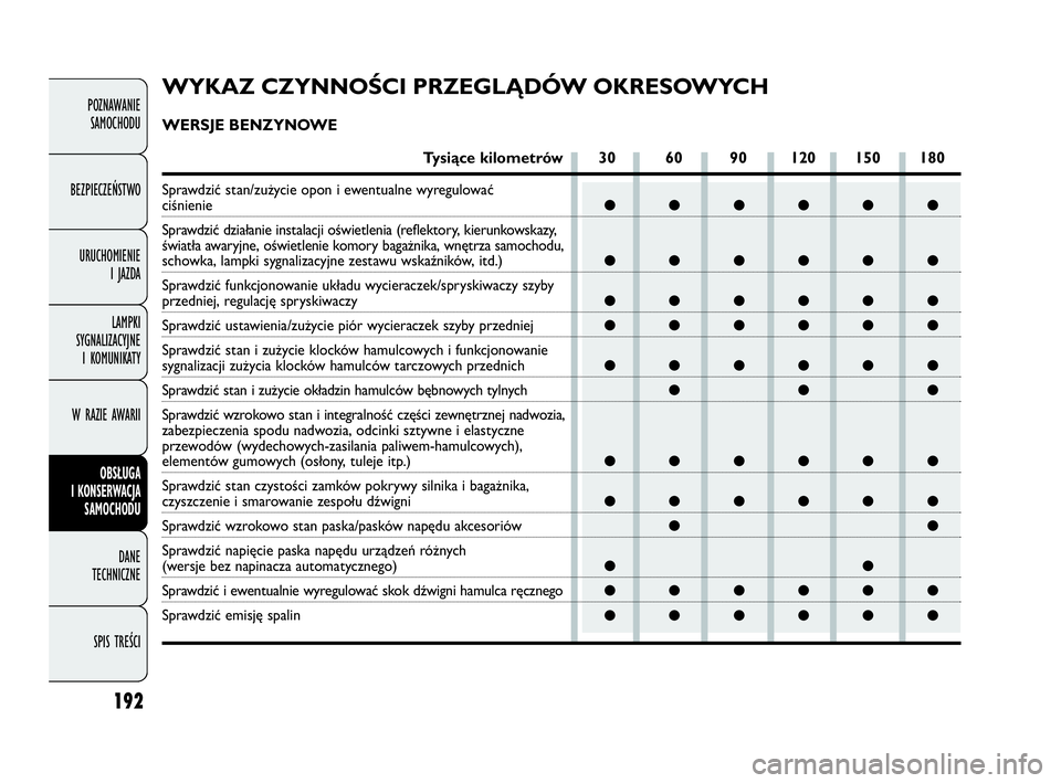 FIAT DOBLO COMBI 2010 Instrukcja obsługi (in Polish) 192
POZNAWANIE
SAMOCHODU
BEZPIECZEŃSTWO
URUCHOMIENIE
I JAZDA
LAMPKI
SYGNALIZACYJNE
I KOMUNIKATY
W RAZIE AWARII
OBSŁUGA
I KONSERWACJA
SAMOCHODU
DANE
TECHNICZNE
SPIS TREŚCI
●●●●●●
FIAT DOBLO COMBI 2010 Instrukcja obsługi (in Polish) 192
POZNAWANIE
SAMOCHODU
BEZPIECZEŃSTWO
URUCHOMIENIE
I JAZDA
LAMPKI
SYGNALIZACYJNE
I KOMUNIKATY
W RAZIE AWARII
OBSŁUGA
I KONSERWACJA
SAMOCHODU
DANE
TECHNICZNE
SPIS TREŚCI
●●●●●●