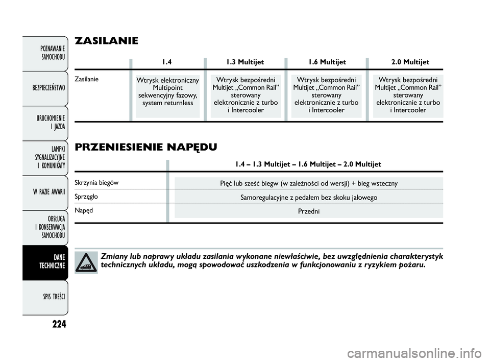 FIAT DOBLO COMBI 2010 Instrukcja obsługi (in Polish) 224
POZNAWANIE
SAMOCHODU
BEZPIECZEŃSTWO
URUCHOMIENIE
I JAZDA
LAMPKI
SYGNALIZACYJNE
I KOMUNIKATY
W RAZIE AWARII
OBSŁUGA
I KONSERWACJA
SAMOCHODU
DANE
TECHNICZNE
SPIS TREŚCI
Zmiany lub naprawy FIAT DOBLO COMBI 2010 Instrukcja obsługi (in Polish) 224
POZNAWANIE
SAMOCHODU
BEZPIECZEŃSTWO
URUCHOMIENIE
I JAZDA
LAMPKI
SYGNALIZACYJNE
I KOMUNIKATY
W RAZIE AWARII
OBSŁUGA
I KONSERWACJA
SAMOCHODU
DANE
TECHNICZNE
SPIS TREŚCI
Zmiany lub naprawy