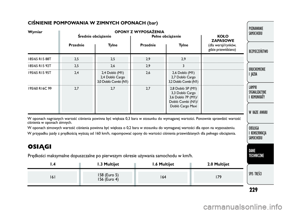 FIAT DOBLO COMBI 2010 Instrukcja obsługi (in Polish) 229
POZNAWANIE
SAMOCHODU
BEZPIECZEŃSTWO
URUCHOMIENIE
I JAZDA
LAMPKI
SYGNALIZACYJNE
I KOMUNIKATY
W RAZIE AWARII
OBSŁUGA
I KONSERWACJA
SAMOCHODU
DANE
TECHNICZNE
SPIS TREŚCI
CIŚNIENIE POMPOWAN FIAT DOBLO COMBI 2010 Instrukcja obsługi (in Polish) 229
POZNAWANIE
SAMOCHODU
BEZPIECZEŃSTWO
URUCHOMIENIE
I JAZDA
LAMPKI
SYGNALIZACYJNE
I KOMUNIKATY
W RAZIE AWARII
OBSŁUGA
I KONSERWACJA
SAMOCHODU
DANE
TECHNICZNE
SPIS TREŚCI
CIŚNIENIE POMPOWAN