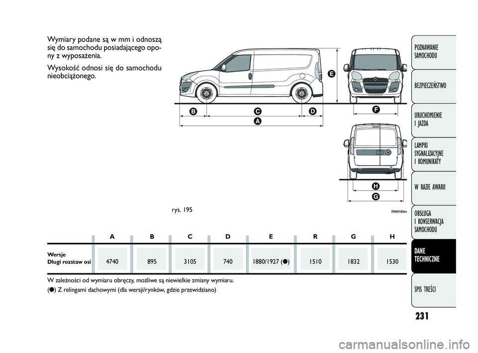 FIAT DOBLO COMBI 2010 Instrukcja obsługi (in Polish) 231
POZNAWANIE
SAMOCHODU
BEZPIECZEŃSTWO
URUCHOMIENIE
I JAZDA
LAMPKI
SYGNALIZACYJNE
I KOMUNIKATY
W RAZIE AWARII
OBSŁUGA
I KONSERWACJA
SAMOCHODU
DANE
TECHNICZNE
SPIS TREŚCI
F0V0183mrys. 195
Wy FIAT DOBLO COMBI 2010 Instrukcja obsługi (in Polish) 231
POZNAWANIE
SAMOCHODU
BEZPIECZEŃSTWO
URUCHOMIENIE
I JAZDA
LAMPKI
SYGNALIZACYJNE
I KOMUNIKATY
W RAZIE AWARII
OBSŁUGA
I KONSERWACJA
SAMOCHODU
DANE
TECHNICZNE
SPIS TREŚCI
F0V0183mrys. 195
Wy