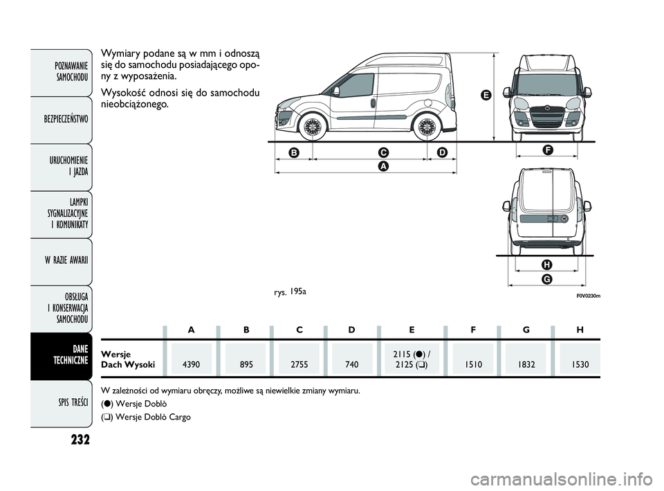 FIAT DOBLO COMBI 2010 Instrukcja obsługi (in Polish) 232
POZNAWANIE
SAMOCHODU
BEZPIECZEŃSTWO
URUCHOMIENIE
I JAZDA
LAMPKI
SYGNALIZACYJNE
I KOMUNIKATY
W RAZIE AWARII
OBSŁUGA
I KONSERWACJA
SAMOCHODU
DANE
TECHNICZNE
SPIS TREŚCI
F0V0230mrys. 195a
W FIAT DOBLO COMBI 2010 Instrukcja obsługi (in Polish) 232
POZNAWANIE
SAMOCHODU
BEZPIECZEŃSTWO
URUCHOMIENIE
I JAZDA
LAMPKI
SYGNALIZACYJNE
I KOMUNIKATY
W RAZIE AWARII
OBSŁUGA
I KONSERWACJA
SAMOCHODU
DANE
TECHNICZNE
SPIS TREŚCI
F0V0230mrys. 195a
W