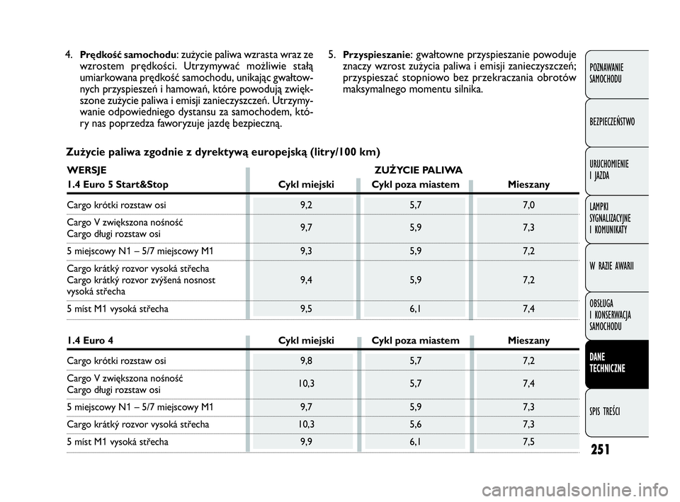 FIAT DOBLO COMBI 2010  Instrukcja obsługi (in Polish) 251
POZNAWANIE 
SAMOCHODU
BEZPIECZEŃSTWO
URUCHOMIENIE 
I JAZDA
LAMPKI 
SYGNALIZACYJNE 
I KOMUNIKATY
W RAZIE AWARII
OBSŁUGA 
I KONSERWACJA 
SAMOCHODU
DANE 
TECHNICZNE
SPIS TREŚCI
Zużycie paliwa zgo