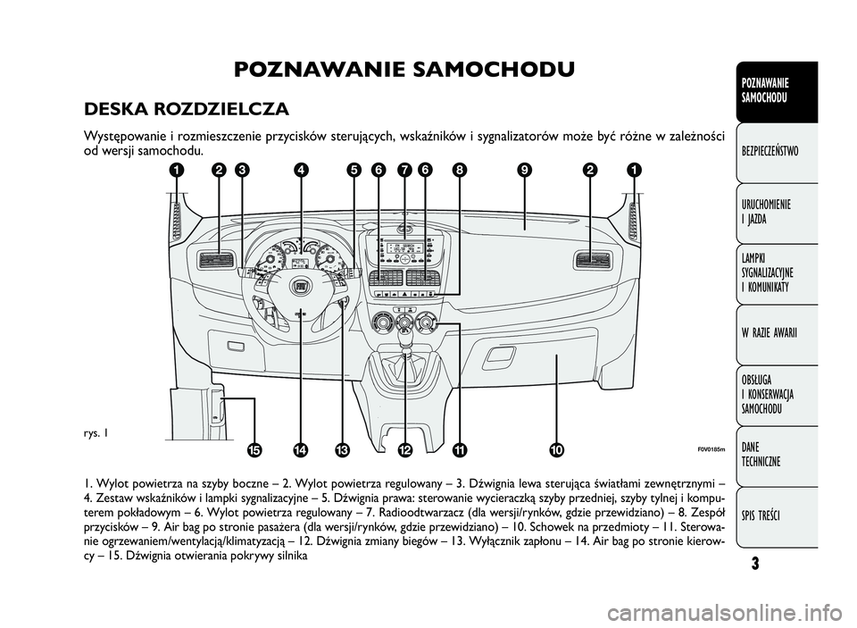 FIAT DOBLO COMBI 2009  Instrukcja obsługi (in Polish) 3
POZNAWANIE
SAMOCHODU
BEZPIECZEŃSTWO
URUCHOMIENIE
IJAZDA
LAMPKI
SYGNALIZACYJNE
I KOMUNIKATY
W RAZIE AWARII
OBSŁUGA
I KONSERWACJA
SAMOCHODU
DANE
TECHNICZNE
SPIS TREŚCI
POZNAWANIE SAMOCHODU
DESKA RO