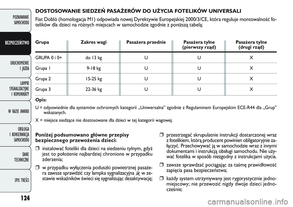 FIAT DOBLO COMBI 2011 Instrukcja obsługi (in Polish) 124
POZNAWANIE SAMOCHODU
BEZPIECZEŃSTWO
URUCHOMIENIE I JAZDA
LAMPKI
SYGNALIZACYJNE I KOMUNIKATY
W RAZIE AWARII
OBSŁUGA
I KONSERWACJA SAMOCHODU
DANE
TECHNICZNE
SPIS TREŚCI
DOSTOSOWANIE SIEDZE FIAT DOBLO COMBI 2011 Instrukcja obsługi (in Polish) 124
POZNAWANIE SAMOCHODU
BEZPIECZEŃSTWO
URUCHOMIENIE I JAZDA
LAMPKI
SYGNALIZACYJNE I KOMUNIKATY
W RAZIE AWARII
OBSŁUGA
I KONSERWACJA SAMOCHODU
DANE
TECHNICZNE
SPIS TREŚCI
DOSTOSOWANIE SIEDZE