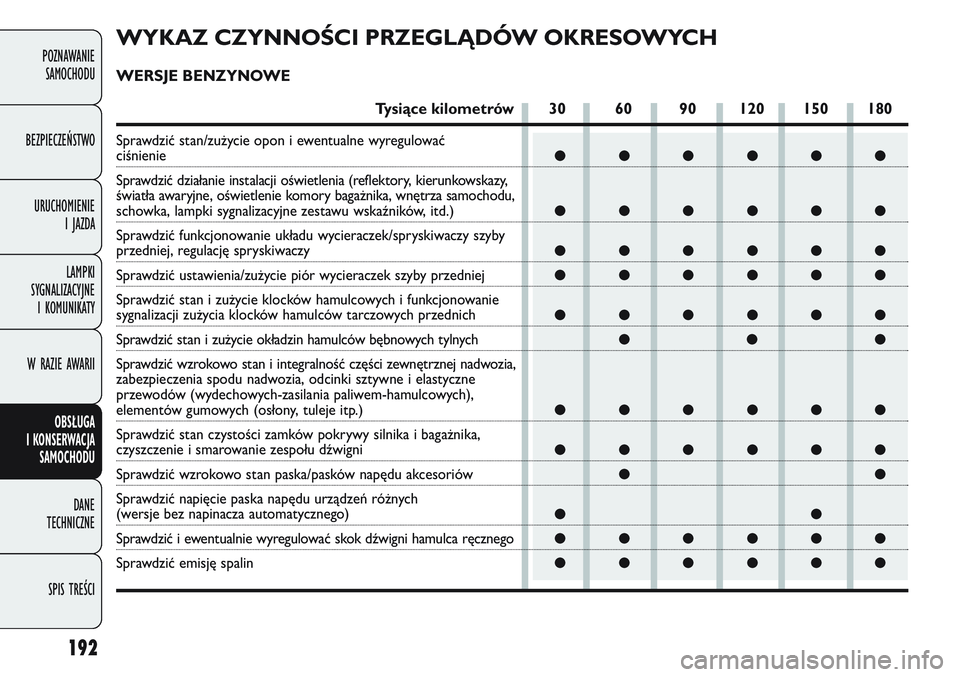 FIAT DOBLO COMBI 2011 Instrukcja obsługi (in Polish) 192
POZNAWANIE SAMOCHODU
BEZPIECZEŃSTWO URUCHOMIENIE I JAZDA
LAMPKI
SYGNALIZACYJNE I KOMUNIKATY
W RAZIE AWARII
OBSŁUGA
I KONSERWACJA SAMOCHODU
DANE
TECHNICZNE
SPIS TREŚCI
●●●●●●
FIAT DOBLO COMBI 2011 Instrukcja obsługi (in Polish) 192
POZNAWANIE SAMOCHODU
BEZPIECZEŃSTWO URUCHOMIENIE I JAZDA
LAMPKI
SYGNALIZACYJNE I KOMUNIKATY
W RAZIE AWARII
OBSŁUGA
I KONSERWACJA SAMOCHODU
DANE
TECHNICZNE
SPIS TREŚCI
●●●●●●