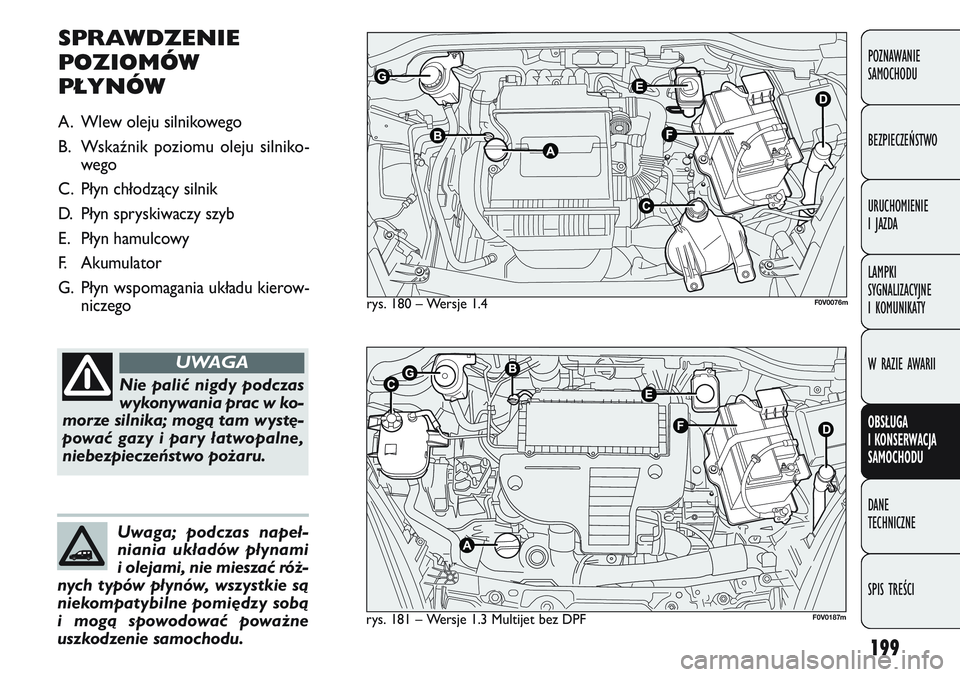 FIAT DOBLO COMBI 2011 Instrukcja obsługi (in Polish) 199
POZNAWANIE
SAMOCHODU
BEZPIECZEŃSTWO
URUCHOMIENIE
I JAZDA
LAMPKI
SYGNALIZACYJNE
I KOMUNIKATY
W RAZIE AWARII
OBSŁUGA
I KONSERWACJA
SAMOCHODU
DANE
TECHNICZNE
SPIS TREŚCI
rys. 180 – Wersje FIAT DOBLO COMBI 2011 Instrukcja obsługi (in Polish) 199
POZNAWANIE
SAMOCHODU
BEZPIECZEŃSTWO
URUCHOMIENIE
I JAZDA
LAMPKI
SYGNALIZACYJNE
I KOMUNIKATY
W RAZIE AWARII
OBSŁUGA
I KONSERWACJA
SAMOCHODU
DANE
TECHNICZNE
SPIS TREŚCI
rys. 180 – Wersje