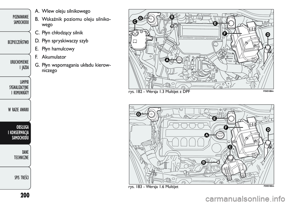 FIAT DOBLO COMBI 2011 Instrukcja obsługi (in Polish) 200
POZNAWANIE SAMOCHODU
BEZPIECZEŃSTWO URUCHOMIENIE I JAZDA
LAMPKI
SYGNALIZACYJNE I KOMUNIKATY
W RAZIE AWARII
OBSŁUGA
I KONSERWACJA SAMOCHODU
DANE
TECHNICZNE
SPIS TREŚCI
rys. 182 - Wersja 1.3 FIAT DOBLO COMBI 2011 Instrukcja obsługi (in Polish) 200
POZNAWANIE SAMOCHODU
BEZPIECZEŃSTWO URUCHOMIENIE I JAZDA
LAMPKI
SYGNALIZACYJNE I KOMUNIKATY
W RAZIE AWARII
OBSŁUGA
I KONSERWACJA SAMOCHODU
DANE
TECHNICZNE
SPIS TREŚCI
rys. 182 - Wersja 1.3