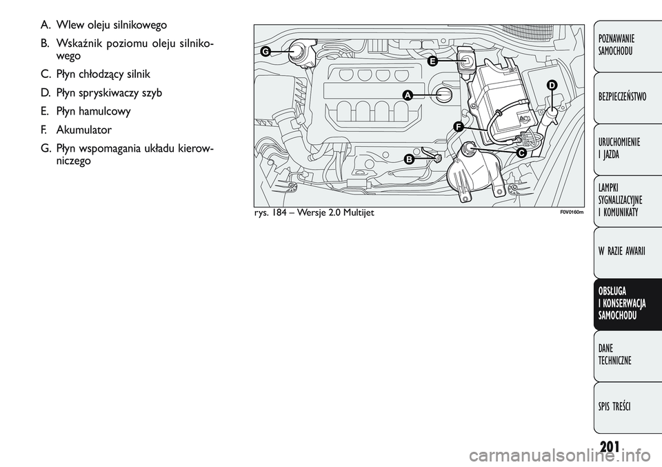 FIAT DOBLO COMBI 2011 Instrukcja obsługi (in Polish) 201
POZNAWANIE
SAMOCHODU
BEZPIECZEŃSTWO
URUCHOMIENIE
I JAZDA
LAMPKI
SYGNALIZACYJNE
I KOMUNIKATY
W RAZIE AWARII
OBSŁUGA
I KONSERWACJA
SAMOCHODU
DANE
TECHNICZNE
SPIS TREŚCI
rys. 184 – Wersje FIAT DOBLO COMBI 2011 Instrukcja obsługi (in Polish) 201
POZNAWANIE
SAMOCHODU
BEZPIECZEŃSTWO
URUCHOMIENIE
I JAZDA
LAMPKI
SYGNALIZACYJNE
I KOMUNIKATY
W RAZIE AWARII
OBSŁUGA
I KONSERWACJA
SAMOCHODU
DANE
TECHNICZNE
SPIS TREŚCI
rys. 184 – Wersje